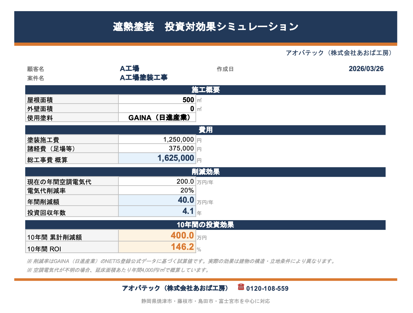 電気代削減効果を試算するROI診断